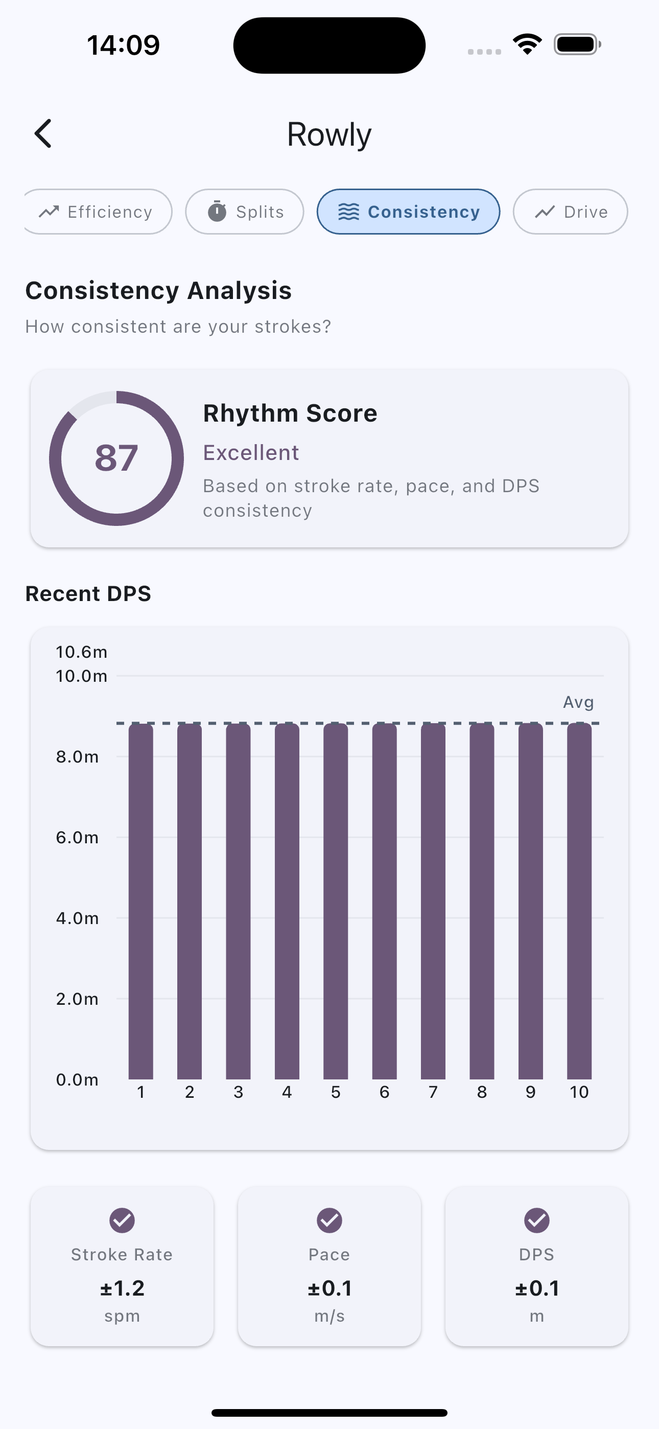 Analytics